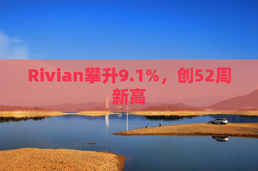 Rivian攀升9.1%，创52周新高