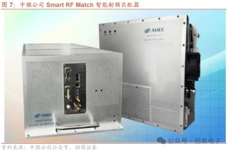 【招商电子】半导体SEMICON大会跟踪报告：AI加速市场空间持续增长，国产设备新品聚焦先进制程及先进封装