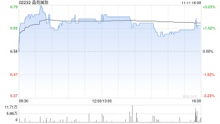 民银国际：首予晶苑国际“买入”评级 目标价8.6港元