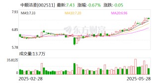 中顺洁柔：公司始终坚持以生活用纸为核心主营业务