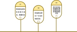 转型未果，人保换帅