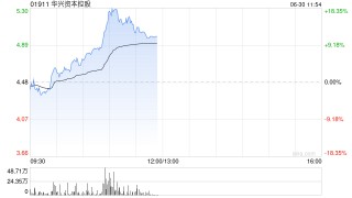 华兴资本控股早盘涨超8% 公司拟进军Web3.0和加密货币资产领域