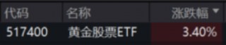 ETF日报：创新药受到基本面与交易面多重催化，后续行情仍然可期