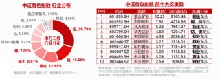 上海大动作！有色金属迎利好！有色ETF华宝（159876）盘中拉升2%，冲击前高！白银有色等3股涨停