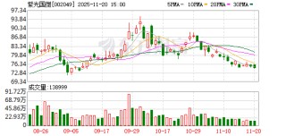 紫光国微：公司存储产品主要用于特种领域