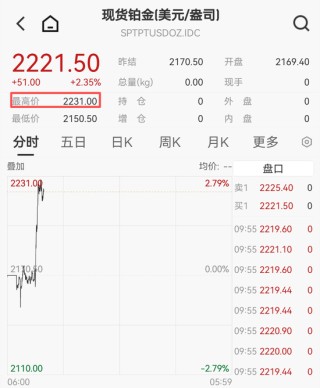 刚刚，黄金白银，直线拉升！