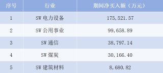 融资盘最新动向：重仓新能源龙头，做空大盘蓝筹【两融周报】