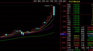 深夜！黄金、白银，直线暴跌！