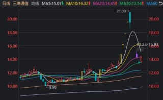 6连跌停后，14分钟“地天板”！短线大跌股纷纷“开门放人”，什么信号？