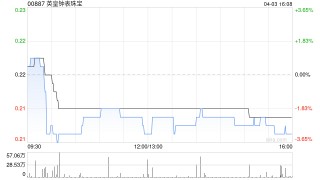 英皇钟表珠宝附属与晓多才拟成立合资公司