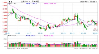高瞻远“猪”：历年春节生猪屠宰量盘点 一季度后期行情如何波动