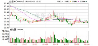 舒泰神：公司继续推进注射用STSP-0601附条件批准上市工作