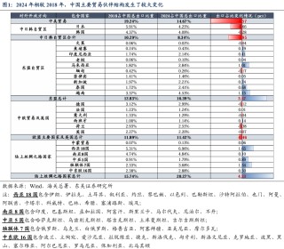 东吴策略：中美贸易拉锯下的板块选择