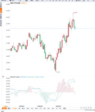 美联储缩表预期升温叠加2026年降息路径展望，市场重新定价政策周期与流动性环境