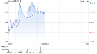中金：维持信义光能中性评级 目标价3.6港元