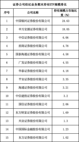 券商ETF最新“战报”