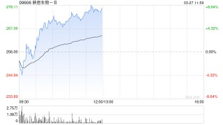 中金：维持映恩生物-B跑赢行业评级 目标价430港元