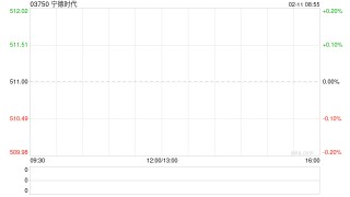 宁德时代拟发行不超50亿元科技创新公司债券