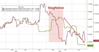 “暴风眼”效应？全球股市在4月画了一个深V，百年未见的关税战“毫发无伤”！