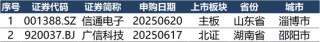 IPO周报（6.16-6.22）| IPO申报高峰来了 21天受理家数占今年来总量56%