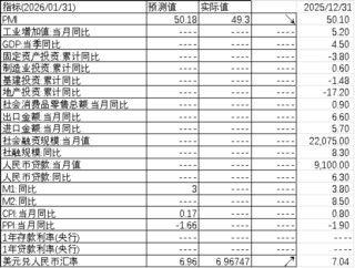 中加基金配置周报|特朗普提名美联储新任主席，商品价格大幅波动