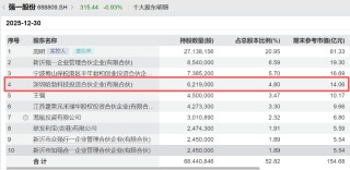 业绩暴增，688809，华为哈勃参股！芯片测试量价齐升，优质概念股稀缺（附名单）