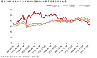 【国投证券｜北交所】周观察：北交所IPO审核增速提质，机构调研热度同步攀升