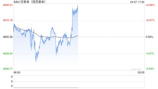 中国央行连续17个月增持黄金，黄金大买家逆势抛售，高盛：金价有望冲击6100美元