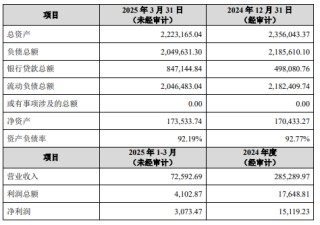 券茅40亿“输血”，天天基金能否扭转业绩五连降？