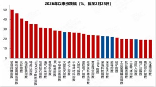 ETF日报：在“反内卷”政策推进下，煤炭行业有望继续受益
