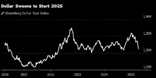 预测最准人士Marinov预计美元跌势可能会缓和
