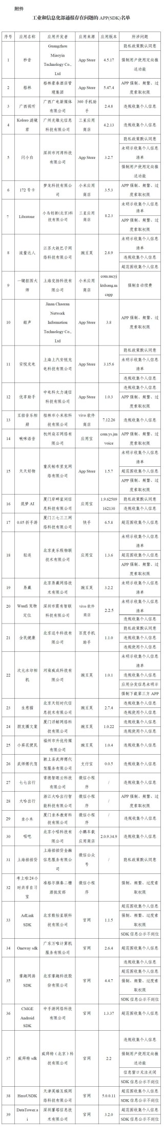 工信部通报39款APP及SDK违法违规收集使用个人信息，包含上海拍拍贷等