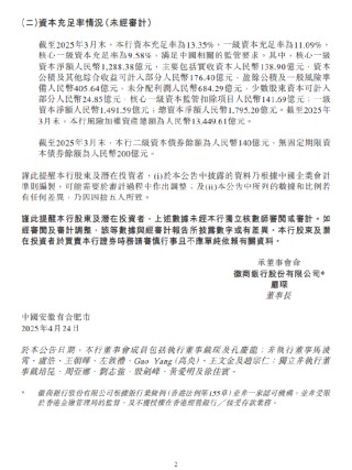 徽商银行：截至3月末资本充足率为13.35% 一级资本充足率为11.09%