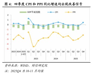 财信研究院宏观团队|目标积极务实，政策提质增效，内需主导强化——2025年中央经济工作会议解读