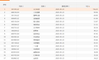 先扬后抑！沪指冲击3400点无功而返，企稳需待新主线破局