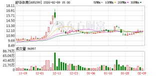 舒华体育入驻米兰冬奥会“中国之家”