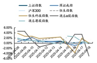 餐饮社零继续提速，关注服务消费政策落地及五一带动