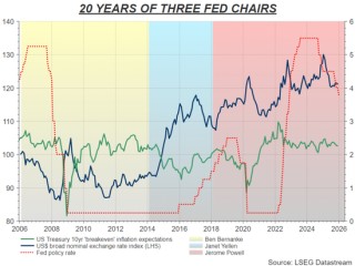 美联储换帅风波引爆信任危机，美债市场慌了！