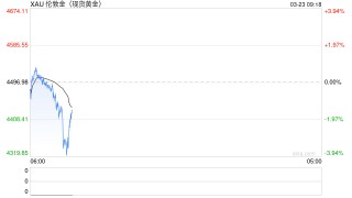 中金公司：继续看好电解铝和黄金