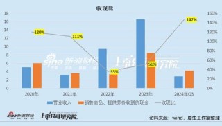 沐邦高科能否被质疑财务造假？客商疑云再起