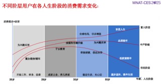 同质化泛滥，车企如何构建差异化？