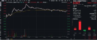 久违了，“吃药喝酒”行情，CXO强势助攻！AI芯片点火，科创人工智能ETF华宝（589520）盘中冲击3%！