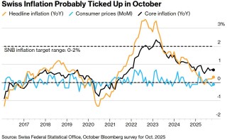 全球央行周“下半场”来袭：英国央行恐按兵不动，持续一年的季度性降息节奏或迎转折点