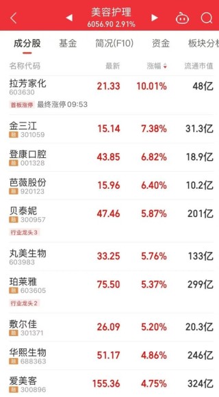 贵州茅台，重回市场“C位”