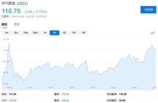 48小时最后通牒与45天停火协议——投资者“纠结麻了”