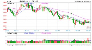 光大期货：4月30日矿钢煤焦日报