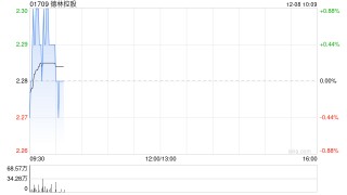德林控股：受托人根据2025年受限制股份奖励计划购买合共216万股