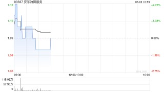 安东油田服务获得香港交易所批准推进分拆上市计划