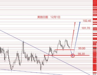 张果彤:美指中线看涨黄金两手准备