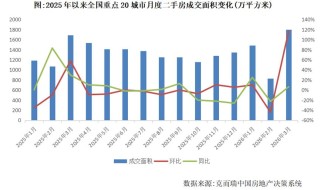 六大行存量个人房贷余额减少0.7万亿元，还有必要提前还贷吗？